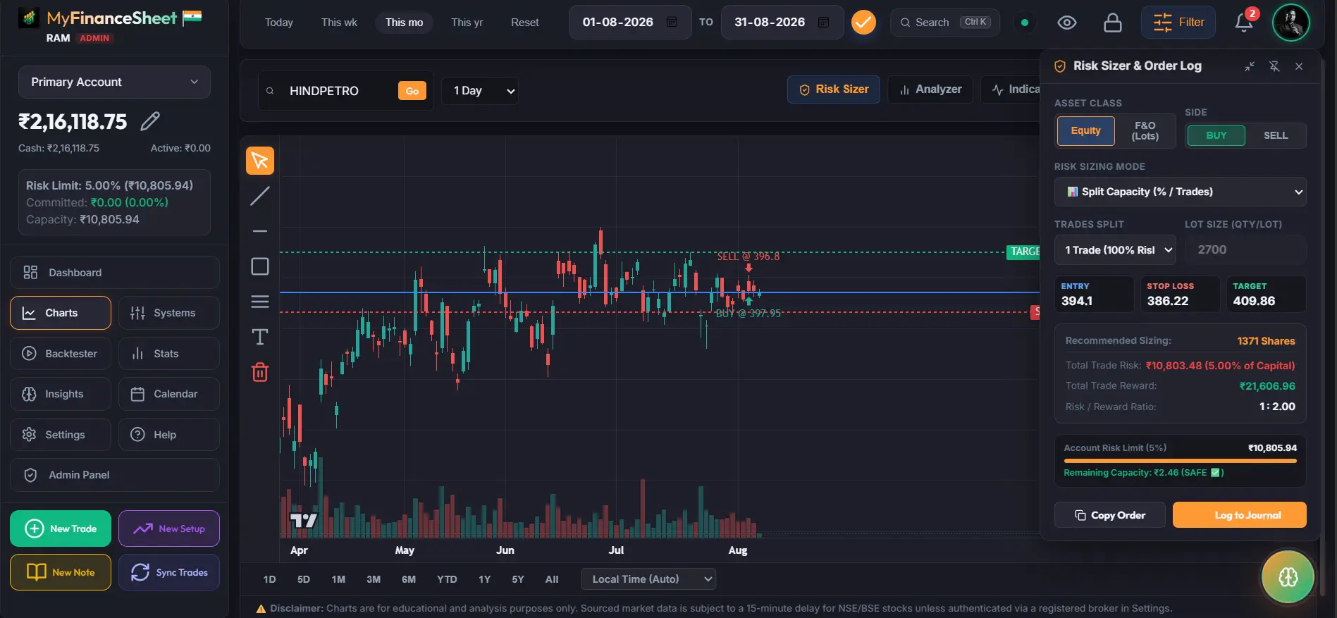 Risk Sizer and Order Log in Chart